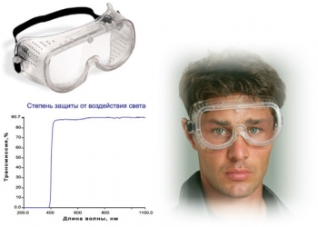 7-008 Защитные очки закрытого типа с прямой вентиляцией