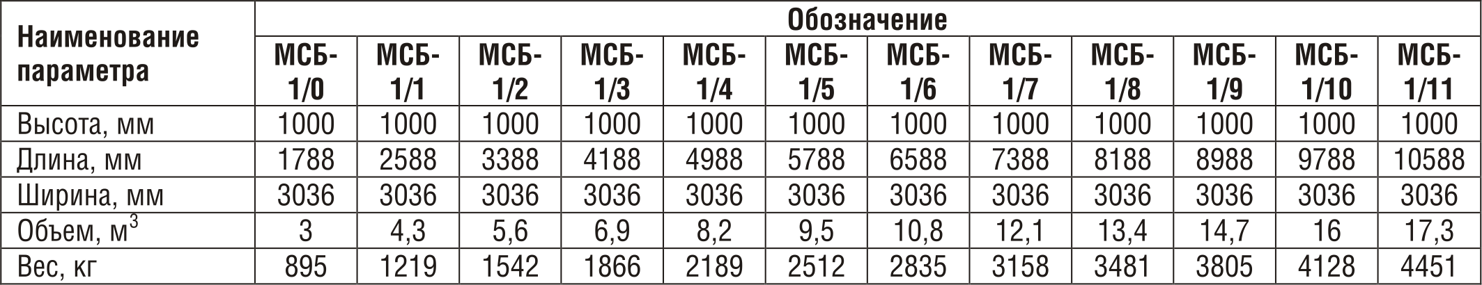 Бак фекальный МСБ-1/0 (секция приемная - 1шт., секция торцевая - 1 шт.) Серия 07.900-2