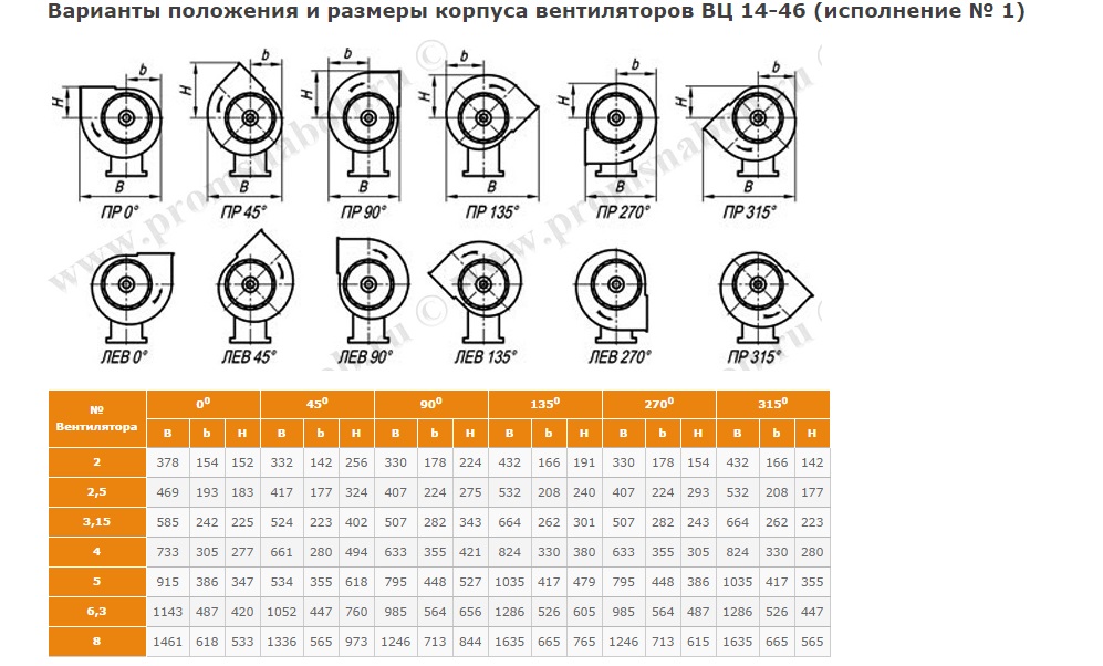 14 46 время. Вентилятор ВЦ 14-46 взрывозащищенное исполнение. Радиальный вентилятор ВЦ 14-46 габариты. Вентилятор ВЦ 14-46 8. Вентилятор ВЦ-14-46-3,15-:2-g0.